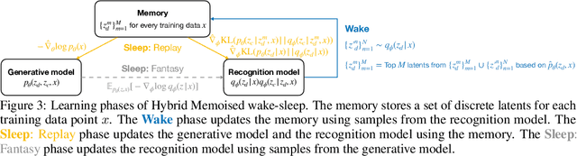 Figure 2 for Hybrid Memoised Wake-Sleep: Approximate Inference at the Discrete-Continuous Interface