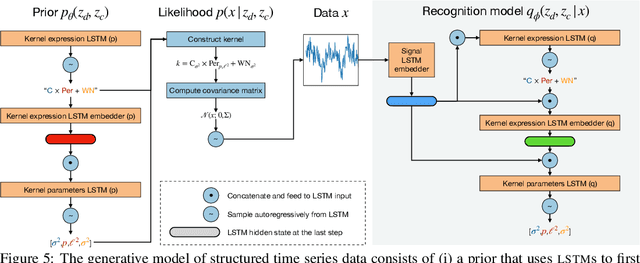 Figure 4 for Hybrid Memoised Wake-Sleep: Approximate Inference at the Discrete-Continuous Interface