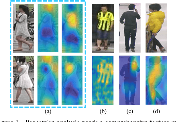 Figure 1 for HydraPlus-Net: Attentive Deep Features for Pedestrian Analysis