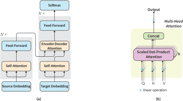 Figure 1 for Document-level Neural Machine Translation with Inter-Sentence Attention