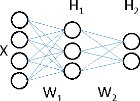 Figure 2 for Greedy Deep Dictionary Learning