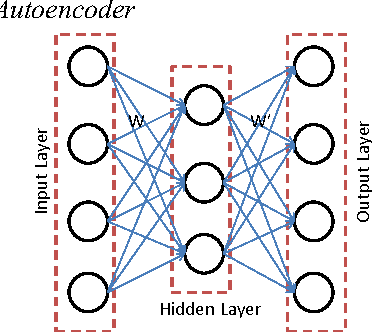 Figure 3 for Greedy Deep Dictionary Learning