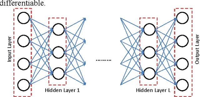 Figure 4 for Greedy Deep Dictionary Learning