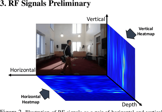 Figure 3 for Unsupervised Learning for Human Sensing Using Radio Signals