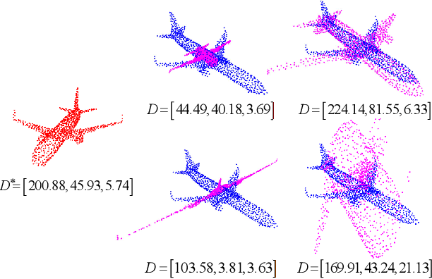 Figure 2 for End-to-end Learning the Partial Permutation Matrix for Robust 3D Point Cloud Registration