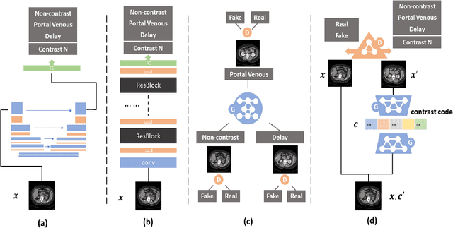 Figure 2 for Contrast Phase Classification with a Generative Adversarial Network