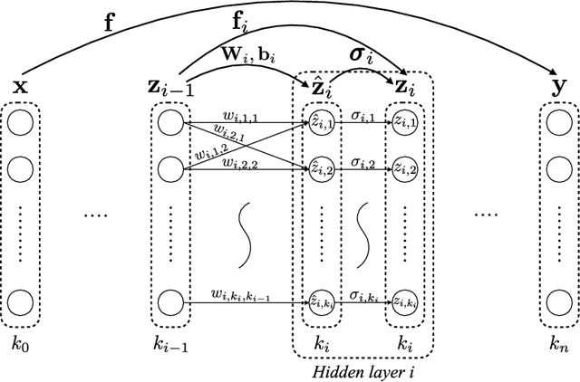 Figure 1 for Algorithms for Verifying Deep Neural Networks