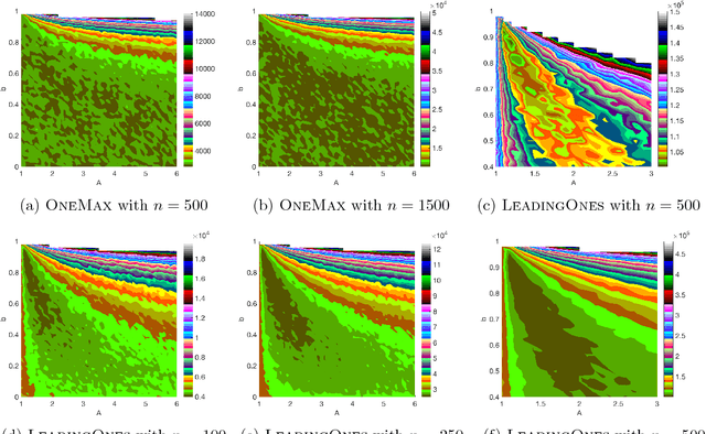 Figure 1 for On the Effectiveness of Simple Success-Based Parameter Selection Mechanisms for Two Classical Discrete Black-Box Optimization Benchmark Problems