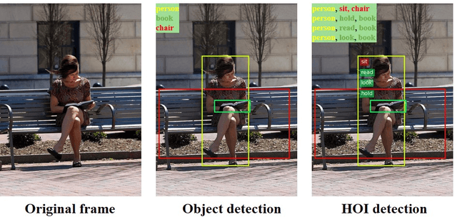 Figure 1 for GID-Net: Detecting Human-Object Interaction with Global and Instance Dependency
