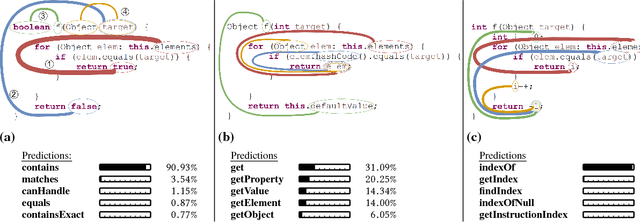 Figure 2 for code2vec: Learning Distributed Representations of Code
