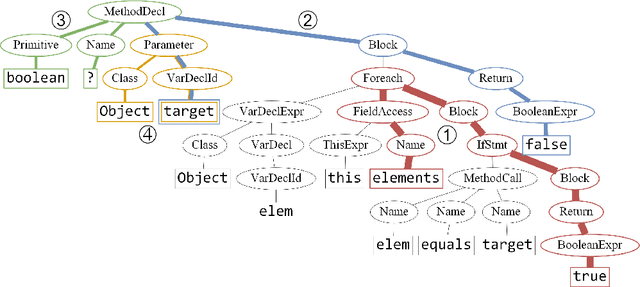 Figure 4 for code2vec: Learning Distributed Representations of Code