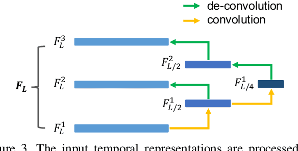 Figure 4 for Motion-Appearance Co-Memory Networks for Video Question Answering