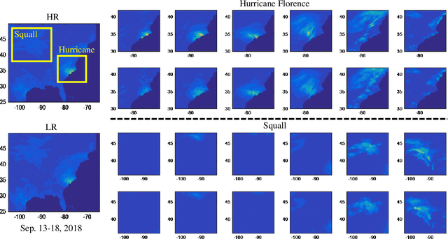 Figure 3 for RainNet: A Large-Scale Dataset for Spatial Precipitation Downscaling