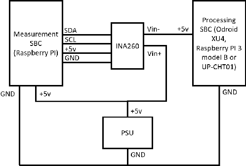 Figure 1 for A Benchmark Comparison of Visual Place Recognition Techniques for Resource-Constrained Embedded Platforms