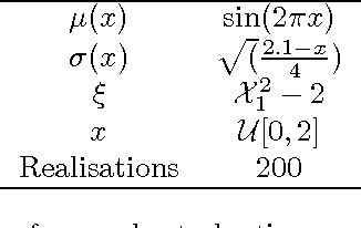 Figure 2 for Gaussian Process Quantile Regression using Expectation Propagation