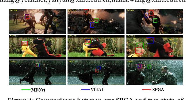 Figure 1 for Robust Visual Tracking via Statistical Positive Sample Generation and Gradient Aware Learning
