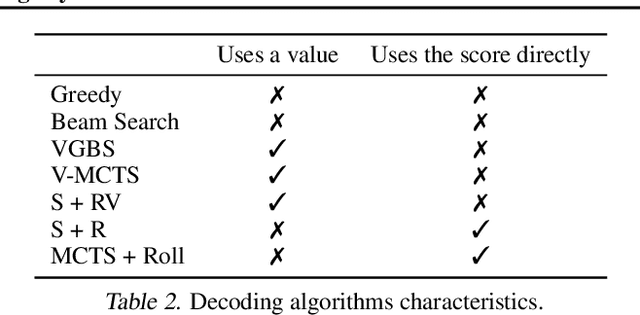 Figure 3 for Machine Translation Decoding beyond Beam Search