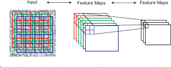 Figure 1 for Texture Modeling with Convolutional Spike-and-Slab RBMs and Deep Extensions