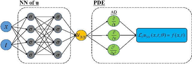 Figure 1 for Monte Carlo PINNs: deep learning approach for forward and inverse problems involving high dimensional fractional partial differential equations