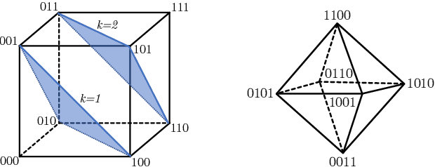 Figure 1 for The Limited Multi-Label Projection Layer