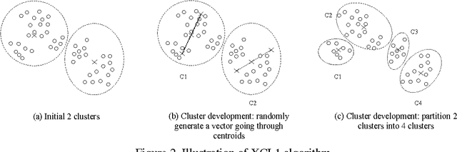 Figure 3 for Semi-supervised Learning for Discrete Choice Models