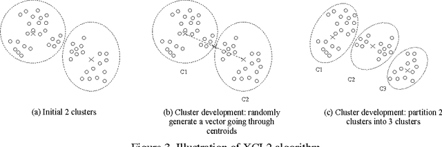 Figure 4 for Semi-supervised Learning for Discrete Choice Models