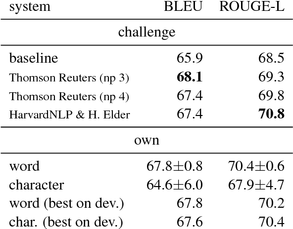 Figure 2 for Sequence-to-Sequence Models for Data-to-Text Natural Language Generation: Word- vs. Character-based Processing and Output Diversity