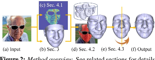 Figure 2 for Extreme 3D Face Reconstruction: Seeing Through Occlusions