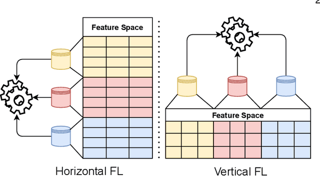 Figure 1 for An Interpretable Federated Learning-based Network Intrusion Detection Framework