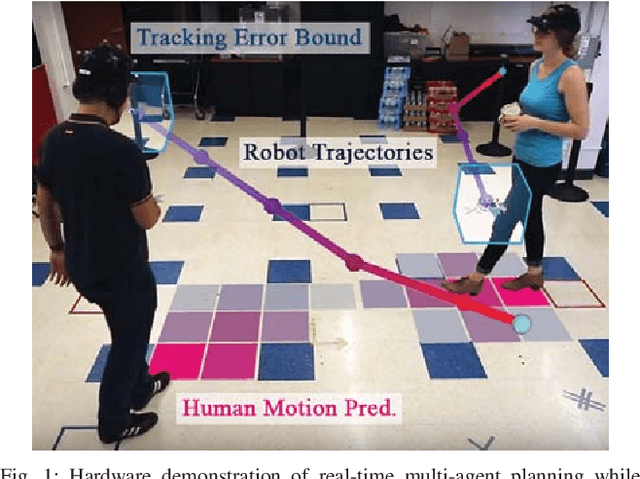 Figure 1 for A Scalable Framework For Real-Time Multi-Robot, Multi-Human Collision Avoidance
