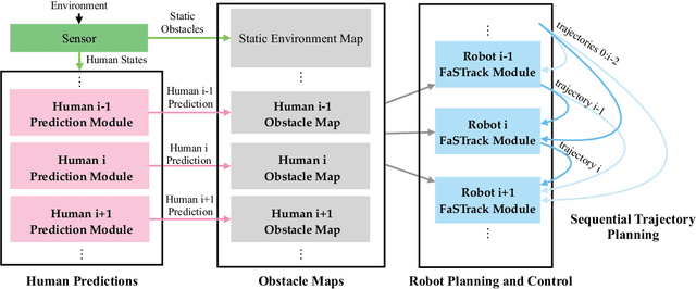Figure 2 for A Scalable Framework For Real-Time Multi-Robot, Multi-Human Collision Avoidance