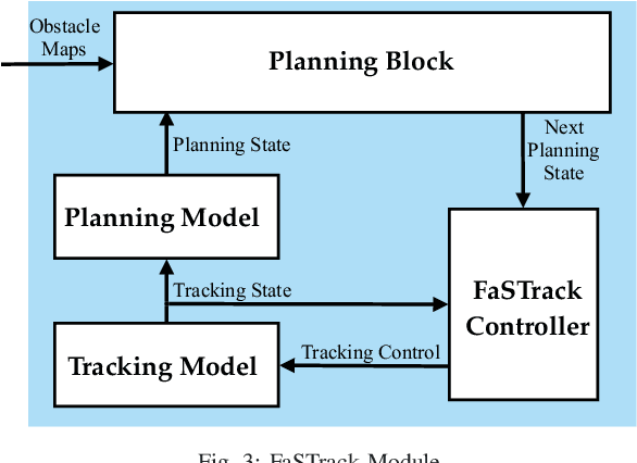 Figure 3 for A Scalable Framework For Real-Time Multi-Robot, Multi-Human Collision Avoidance
