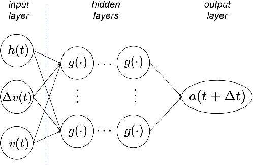 Figure 2 for A Physics-Informed Deep Learning Paradigm for Car-Following Models