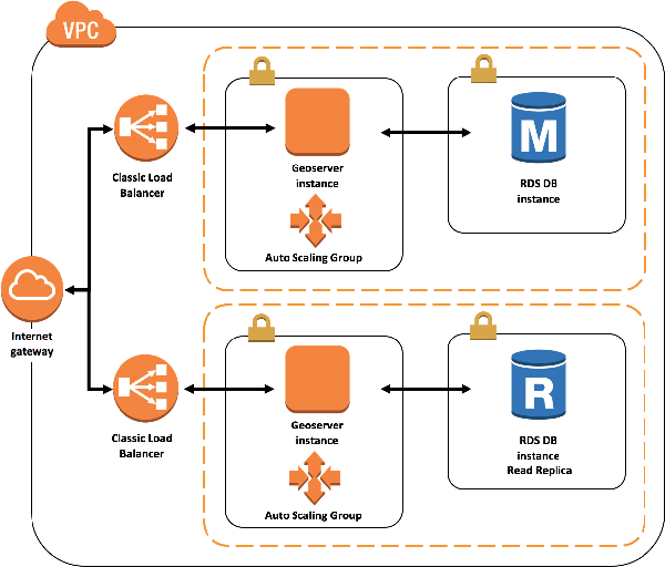 Figure 2 for Automated Cloud Provisioning on AWS using Deep Reinforcement Learning