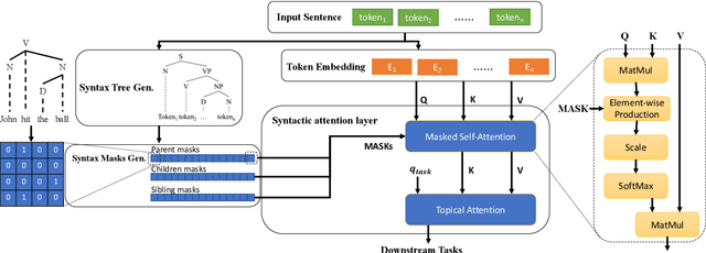 Figure 1 for Syntax-BERT: Improving Pre-trained Transformers with Syntax Trees
