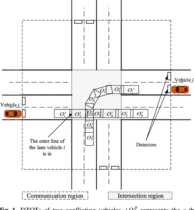 Figure 1 for Autonomous and Connected Intersection Crossing Traffic Management using Discrete-Time Occupancies Trajectory