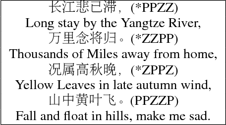 Figure 1 for Generating Thematic Chinese Poetry using Conditional Variational Autoencoders with Hybrid Decoders