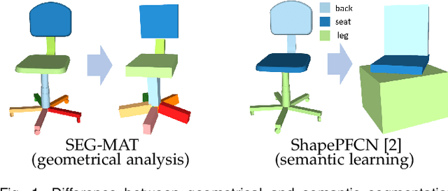 Figure 1 for SEG-MAT: 3D Shape Segmentation Using Medial Axis Transform