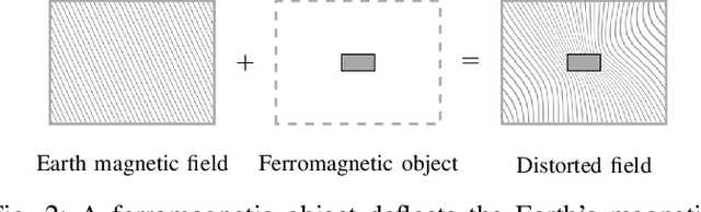 Figure 2 for Modeling and interpolation of the ambient magnetic field by Gaussian processes