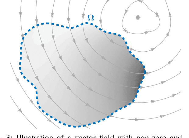 Figure 3 for Modeling and interpolation of the ambient magnetic field by Gaussian processes