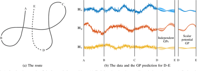 Figure 4 for Modeling and interpolation of the ambient magnetic field by Gaussian processes