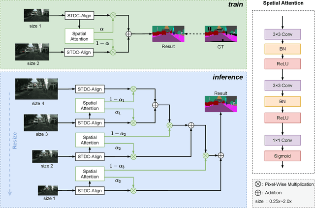 Figure 1 for STDC-MA Network for Semantic Segmentation
