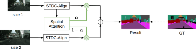 Figure 3 for STDC-MA Network for Semantic Segmentation