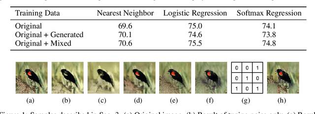 Figure 1 for Meta-Reinforced Synthetic Data for One-Shot Fine-Grained Visual Recognition