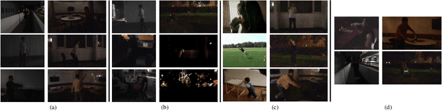 Figure 3 for Going Deeper into Recognizing Actions in Dark Environments: A Comprehensive Benchmark Study