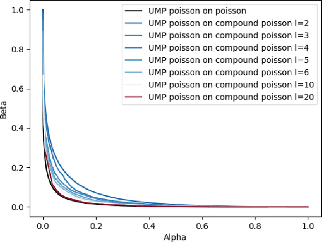 Figure 3 for Breaking hypothesis testing for failure rates