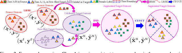Figure 3 for TADA: Taxonomy Adaptive Domain Adaptation