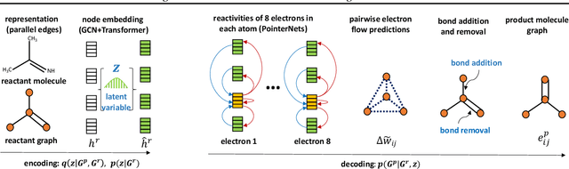Figure 3 for Non-Autoregressive Electron Redistribution Modeling for Reaction Prediction