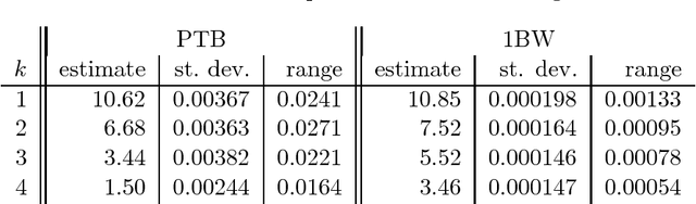 Figure 4 for Entropy Rate Estimation for Markov Chains with Large State Space