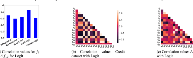 Figure 4 for On the Choice of Fairness: Finding Representative Fairness Metrics for a Given Context